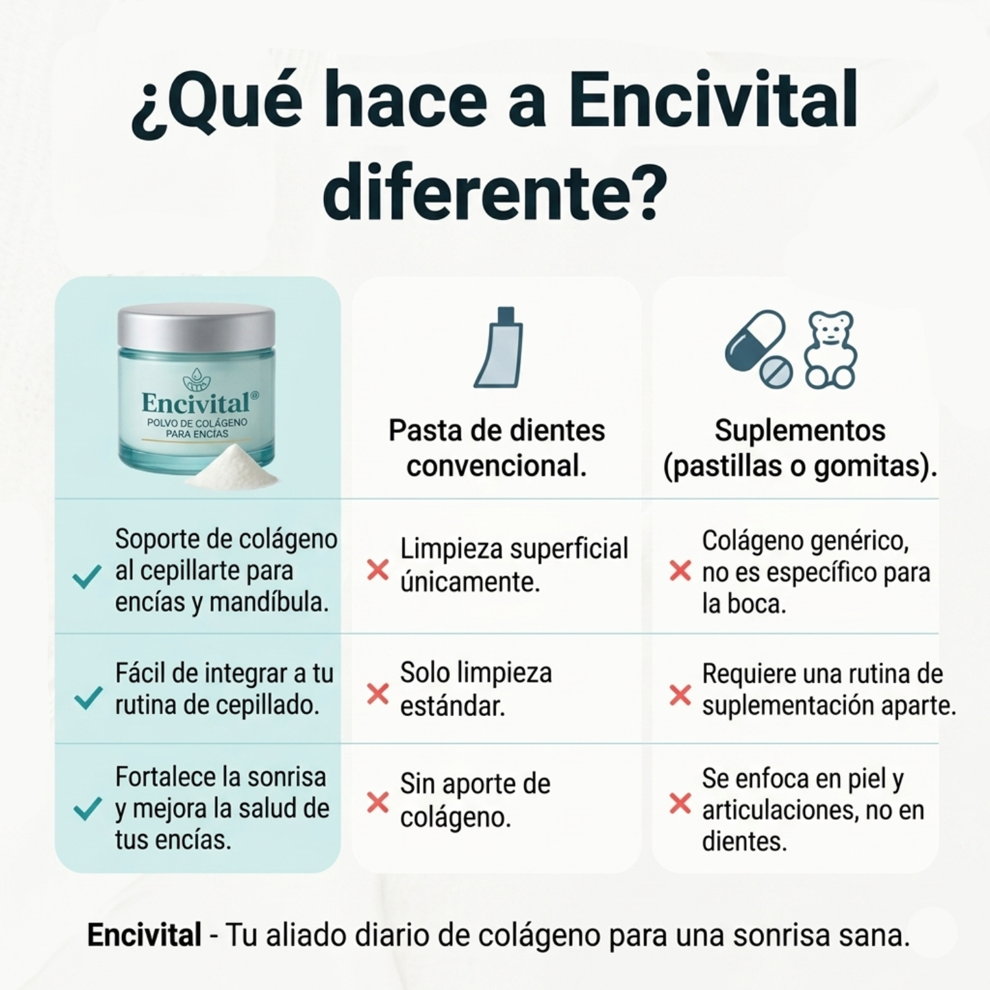 Encivital® Polvo de Colágeno para Encías